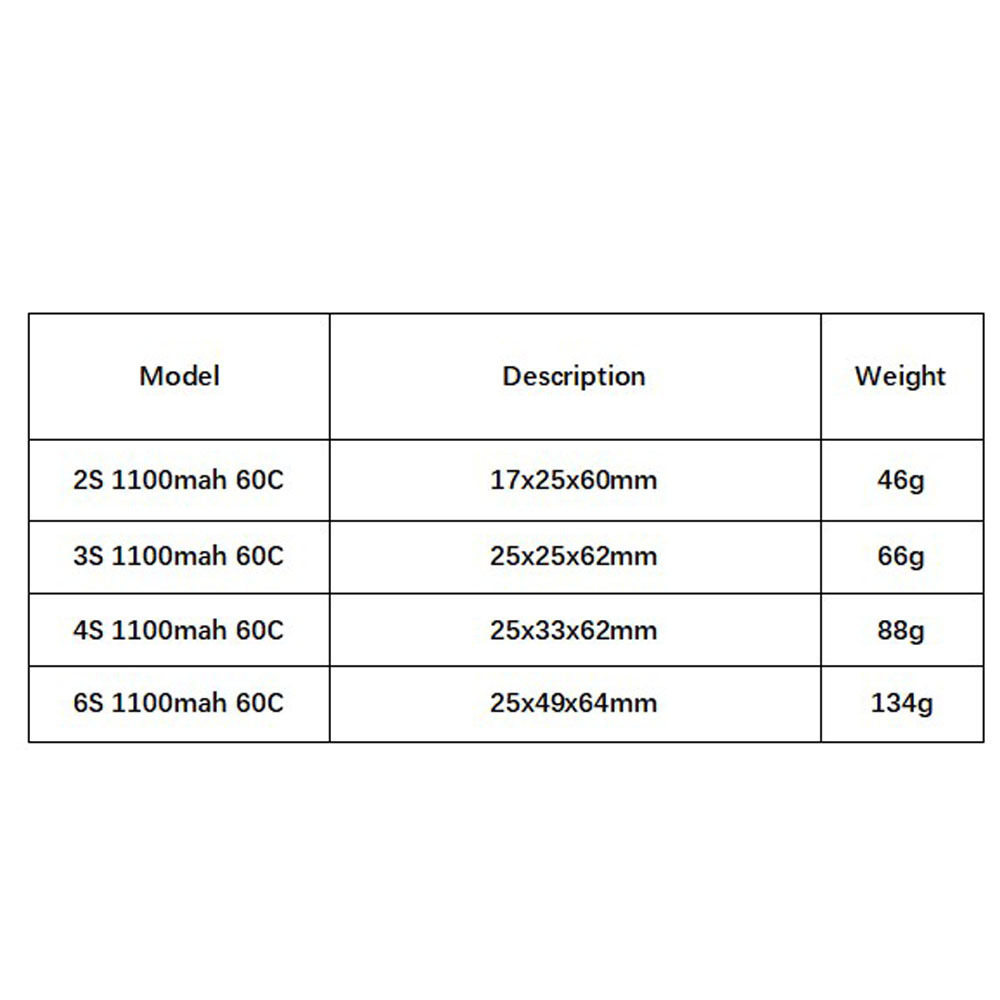 GNB 1100 мАч 2S 3S 4S 6S 60C/1 – обзор и цена Lipo Battery 6S